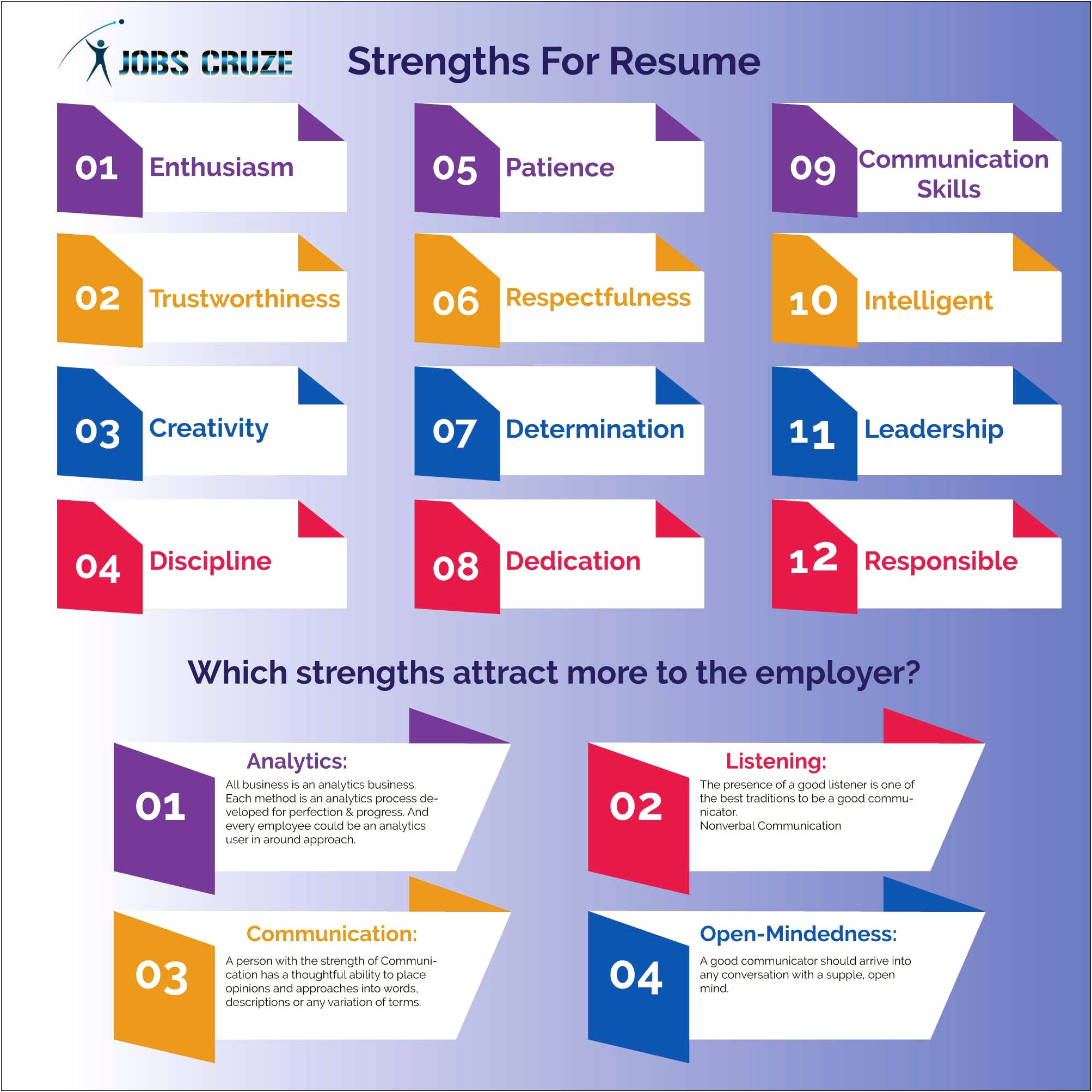 Best Strengths To List On A Resume