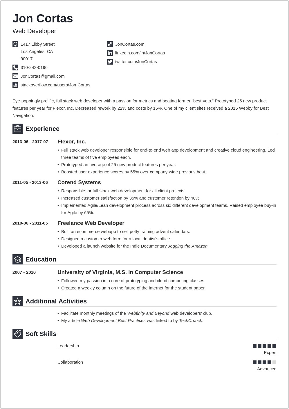 Best Ui Web Developer Resume For Experienced