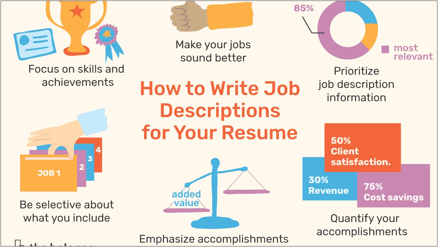Best Way To Write Skills On Resume