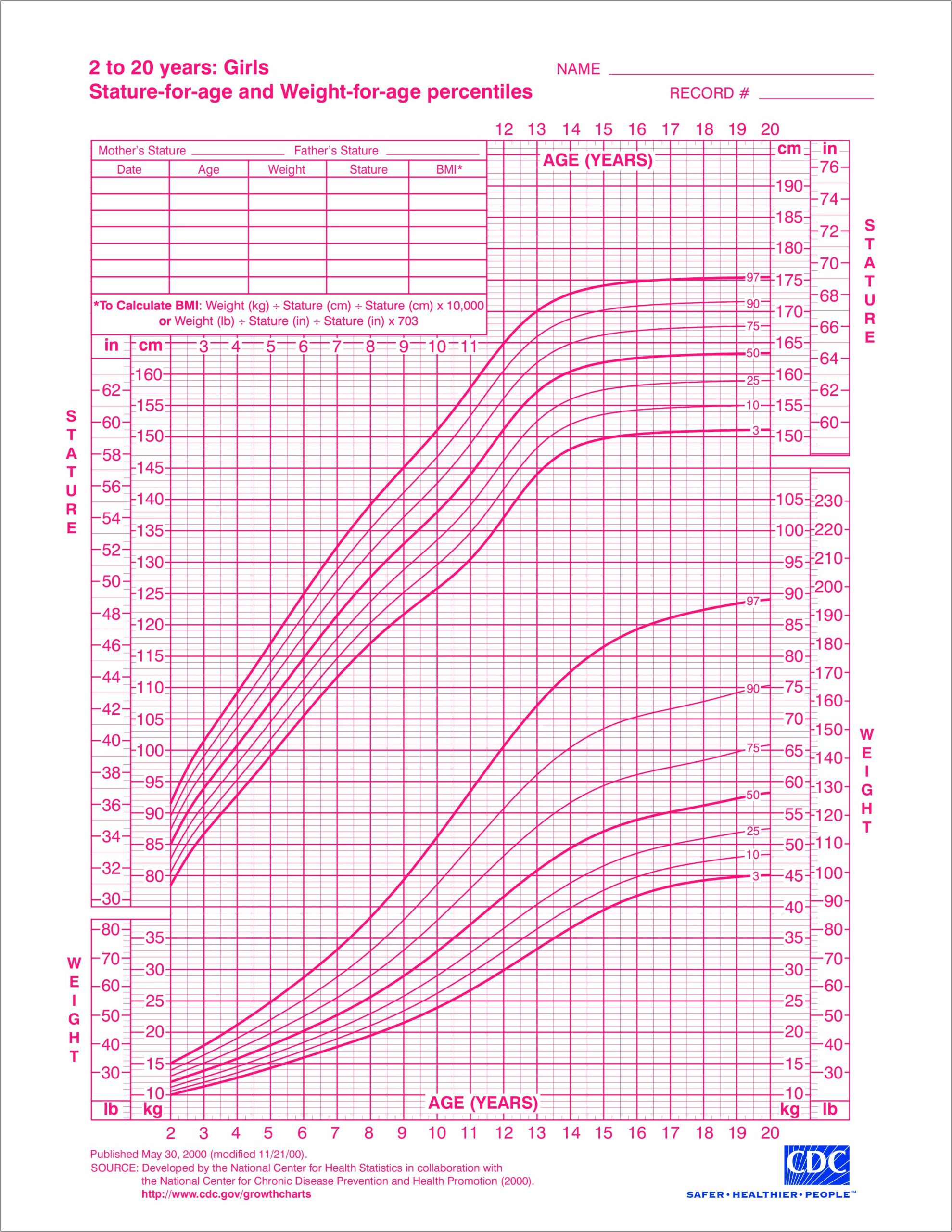 Body Weight Kg To Lbs Excel Template Download