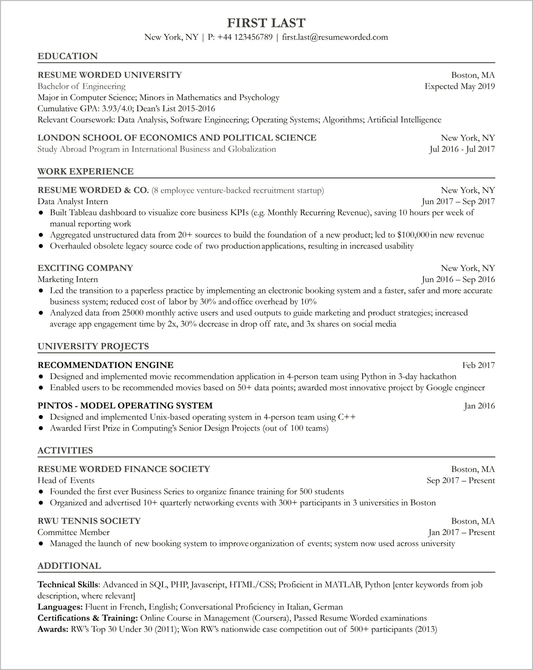 Business Analyst Resume Objective With No Experience
