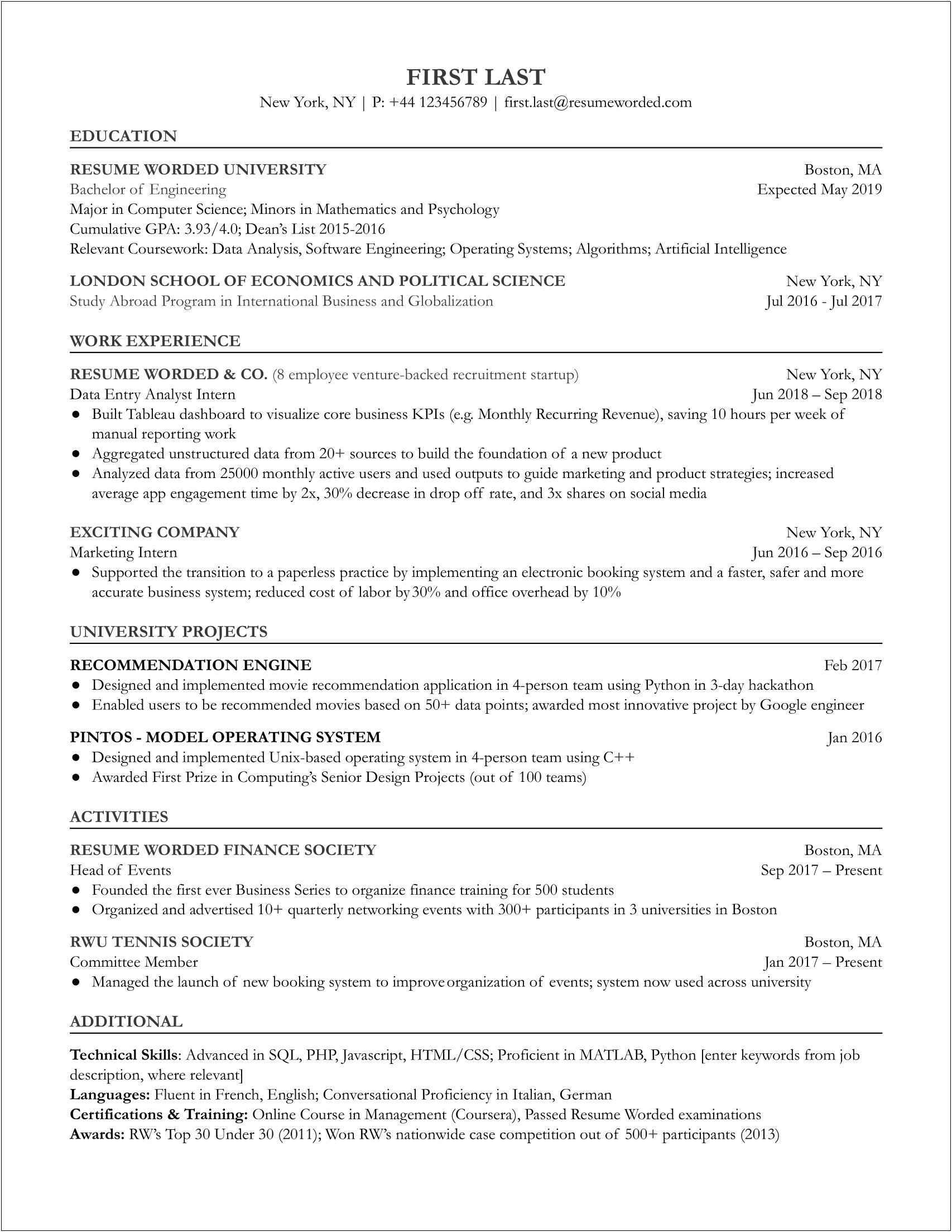 Business Analyst With No Experience Resume