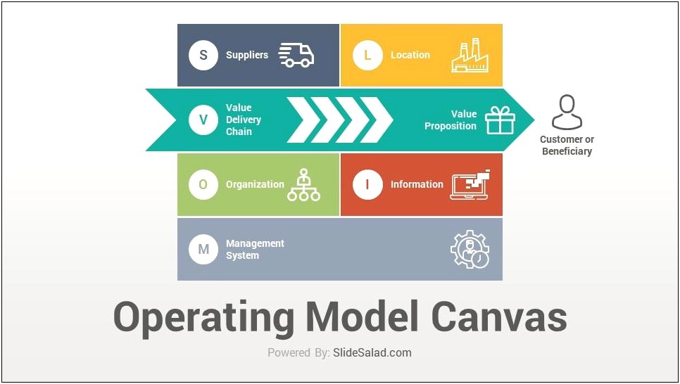 Business Model Canvas Ppt Template Download