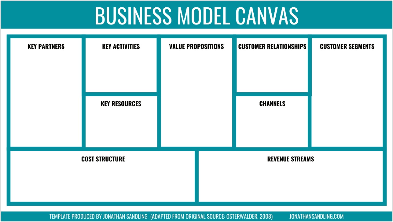 Business Model Canvas Template To Download