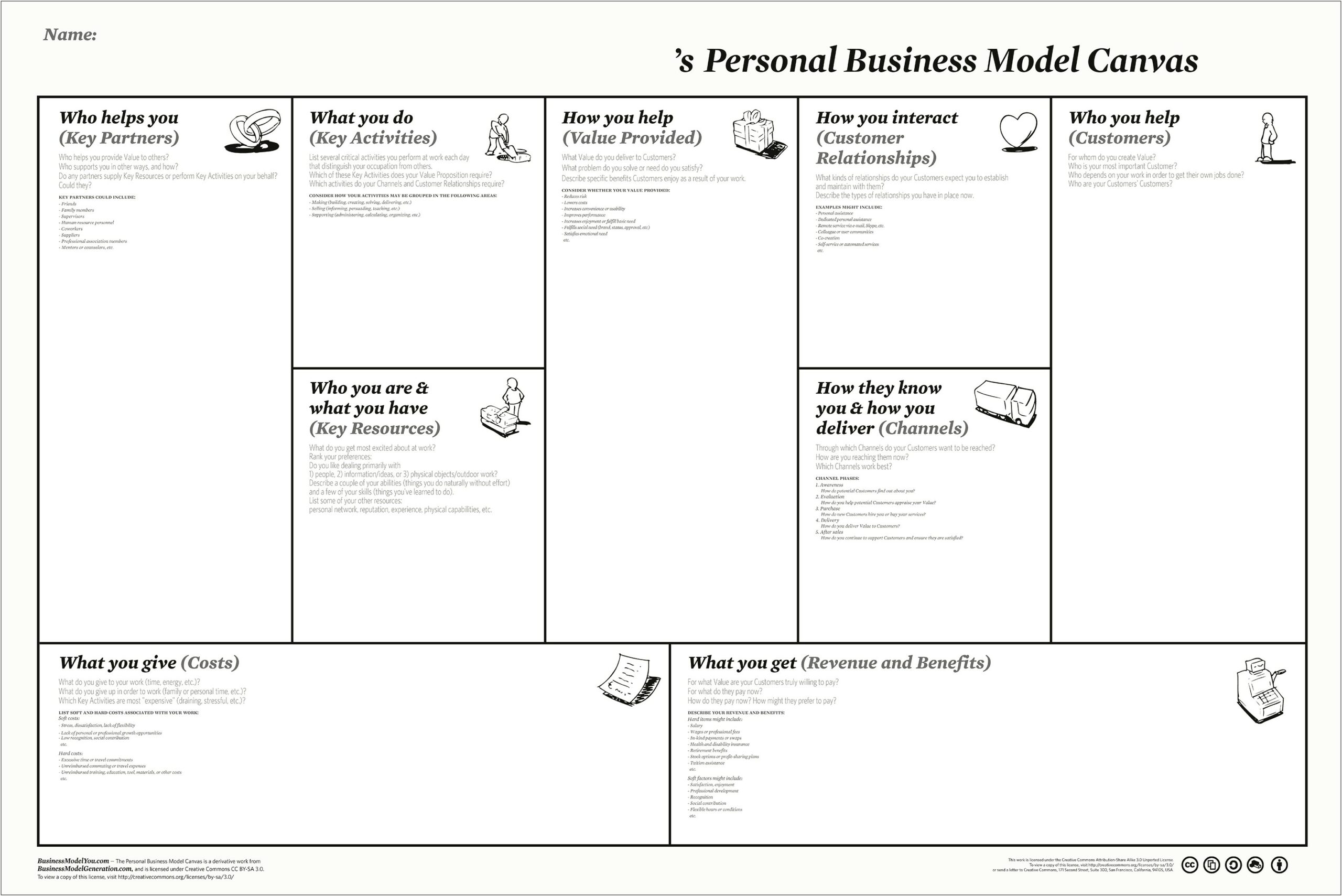 Business Model Canvas Template Word Download