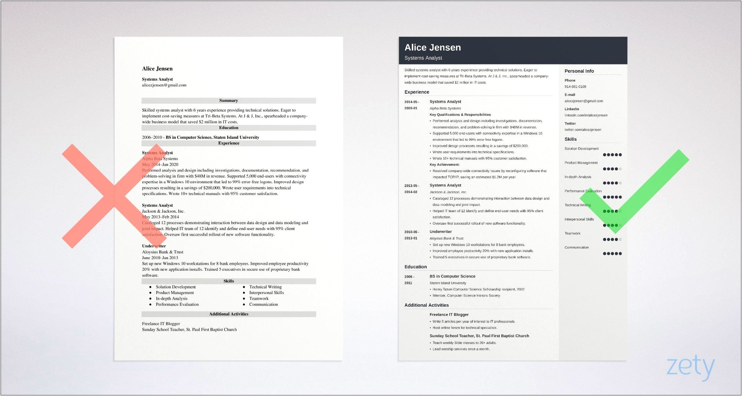 Business System Analyst Resume Template Word