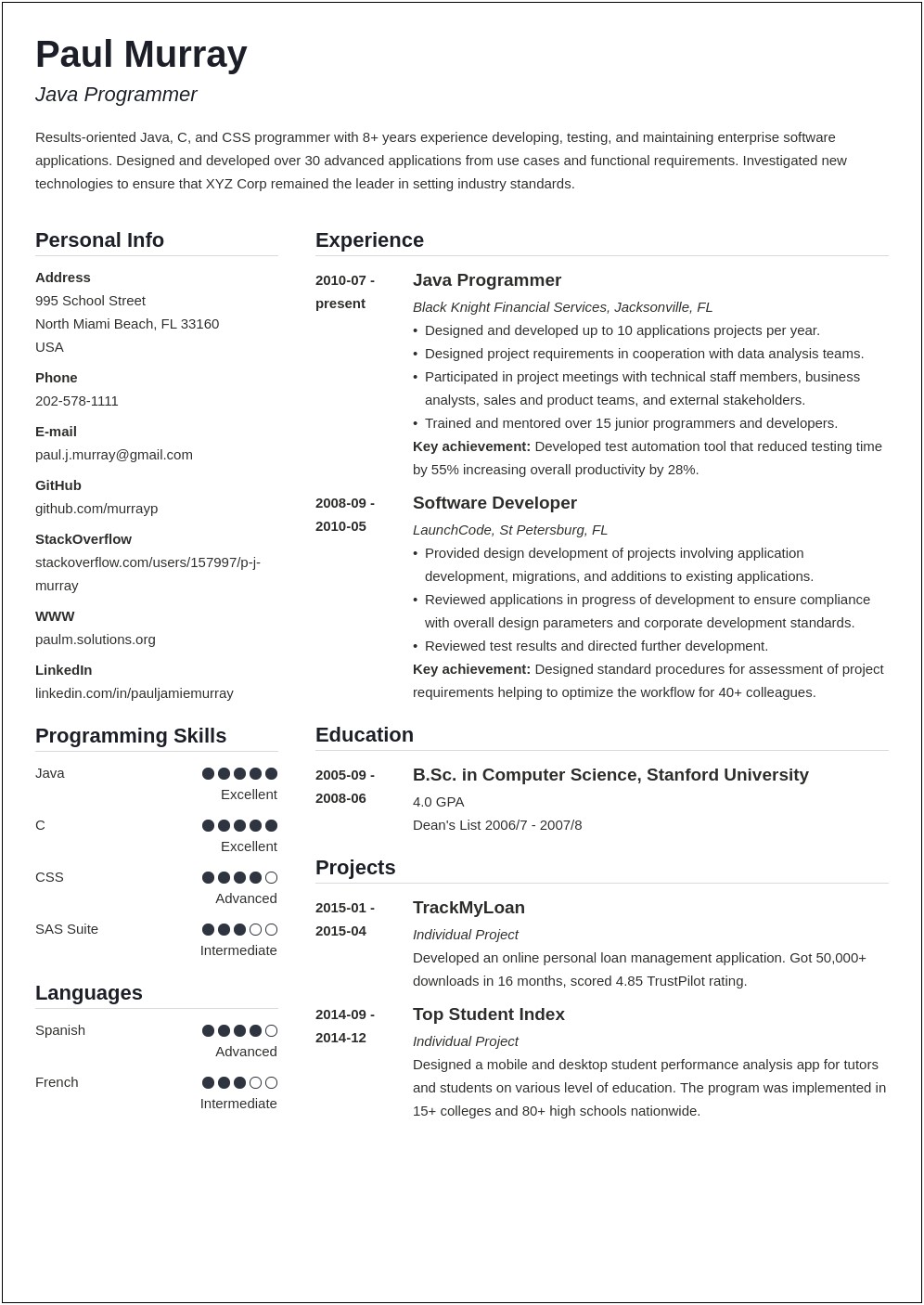 Coding Projects That Look Good On Resumes