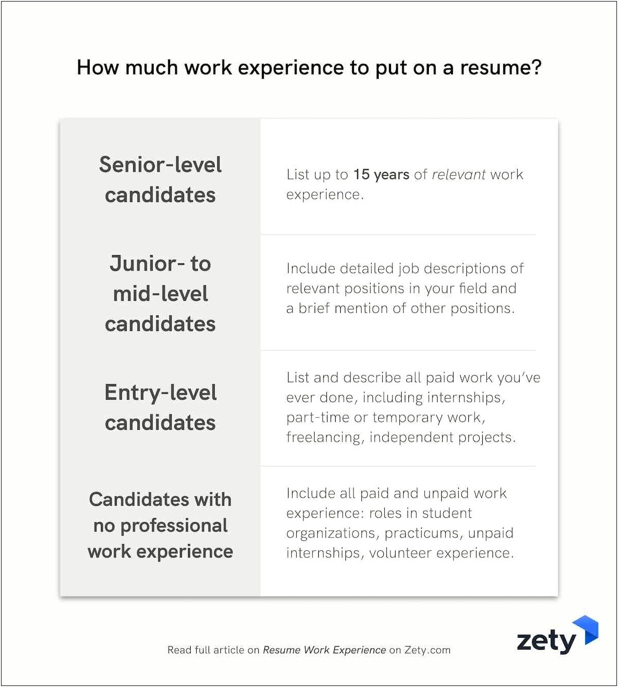 Compare My Resume To Job Description