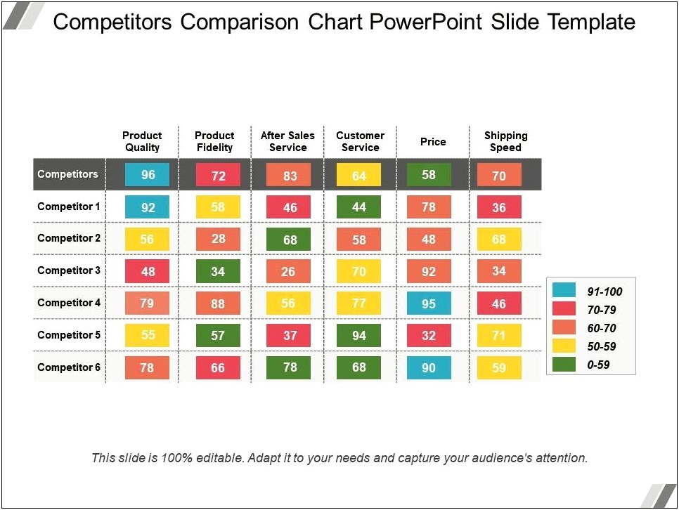 Competitive Matrix Feature Comparison Chart Template Download