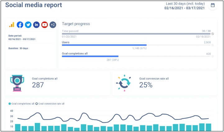 Complete Analytics Report Excel Template Download