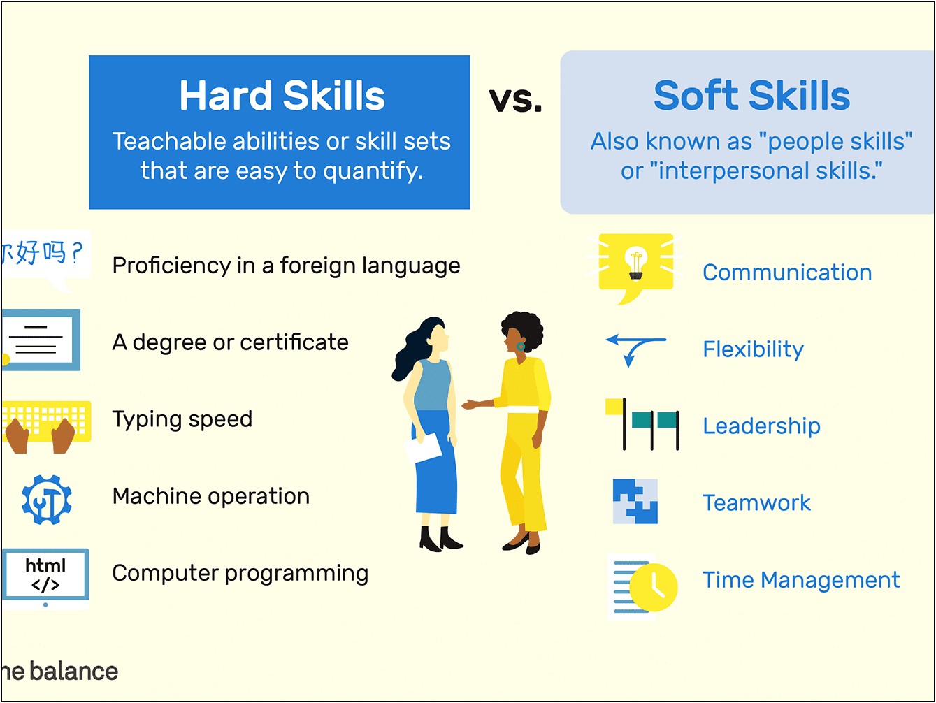 Computing Skills Or Programmation Skills Resume