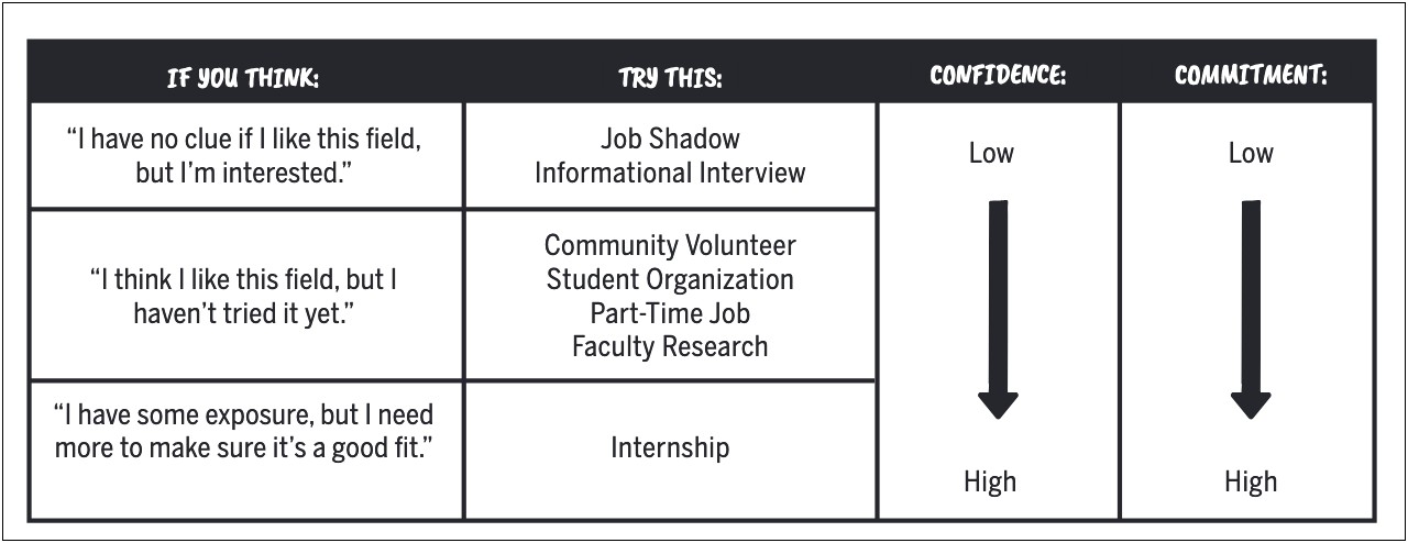 Conduct Market Research Indiana University Sample Resume