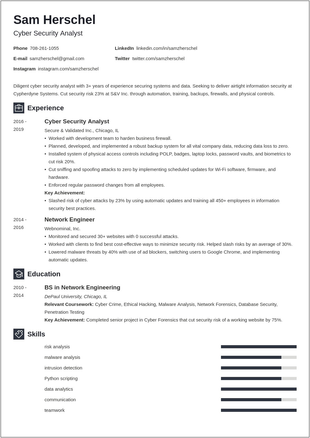 Cyber Resume Template Site Fiverr.com