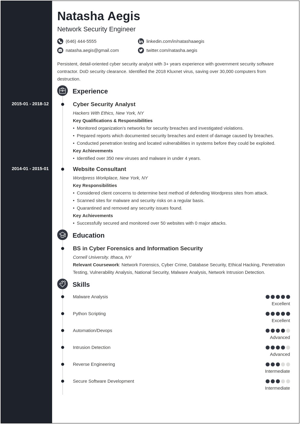 Cybersecurity Resume Sample With No Experience