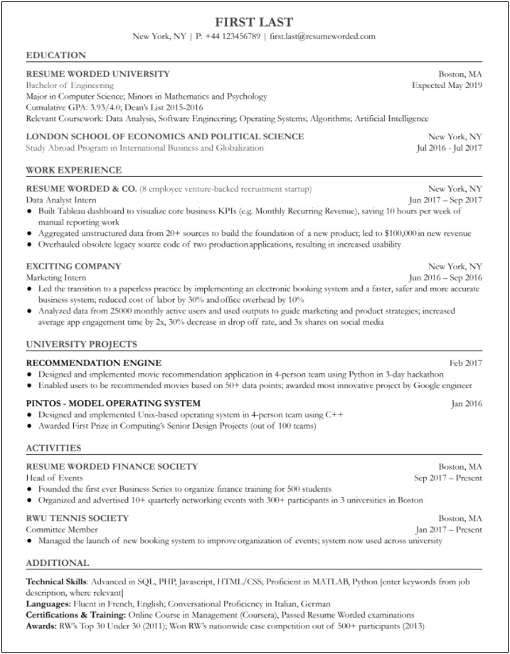 Data Analyst Resume Example For Interns