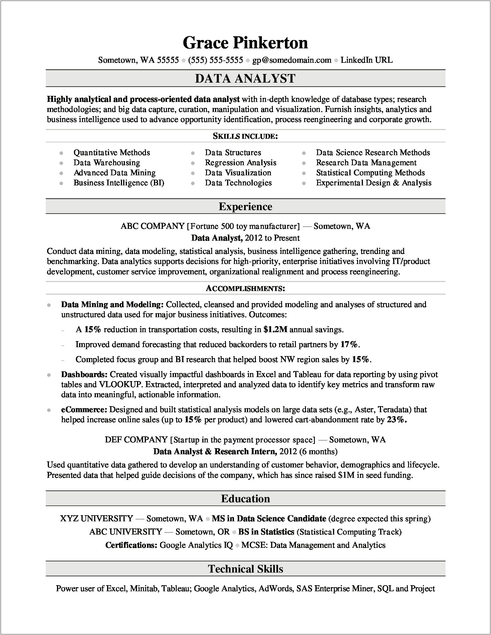 Data Analyst With Pmo Experience In Resume