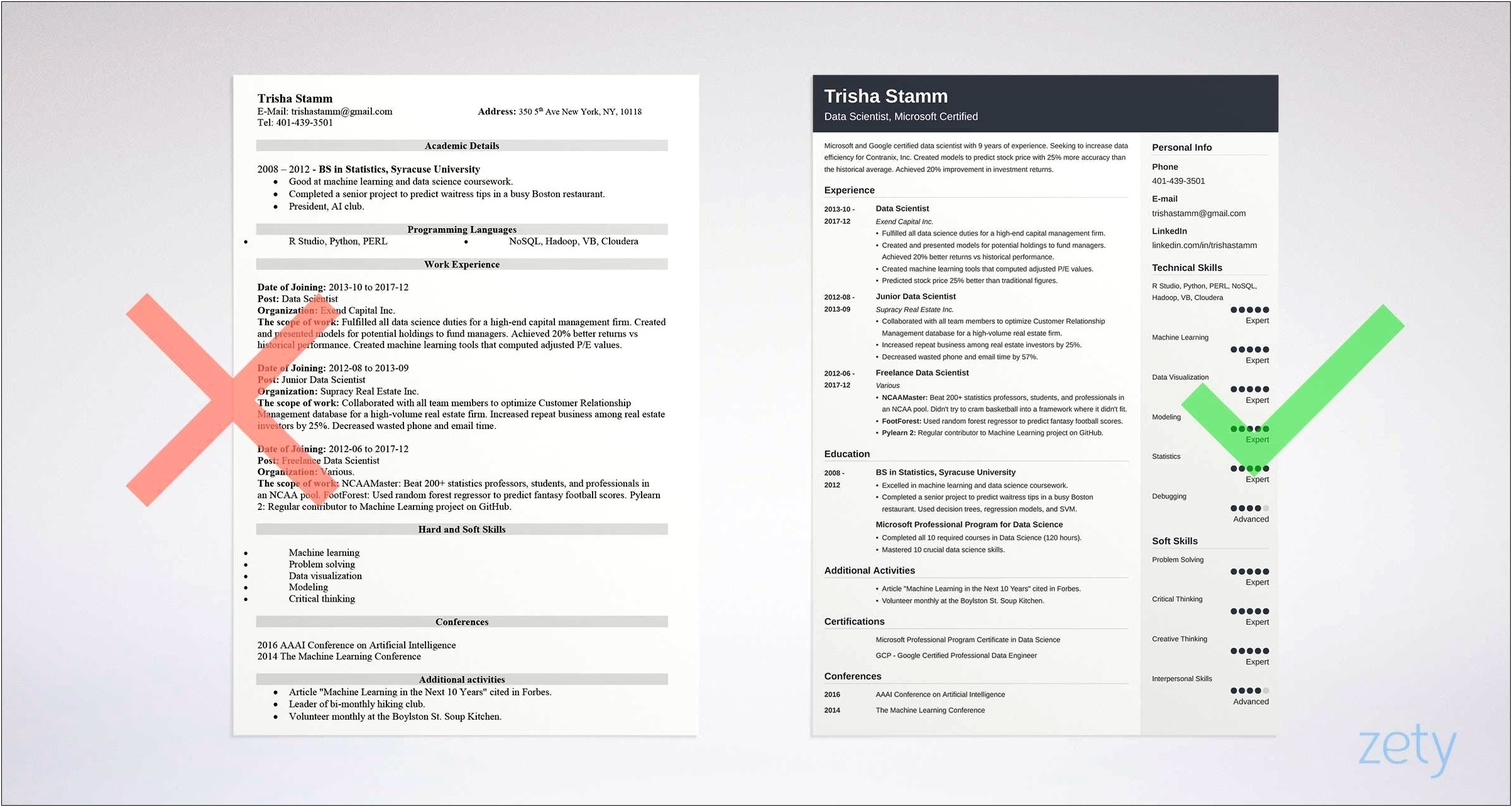 Data Scientist Resume Templates For Free