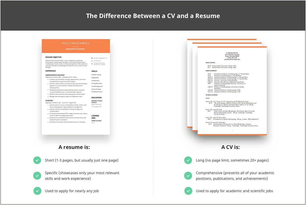 Difference Between Resume And Cv And Cover Letter