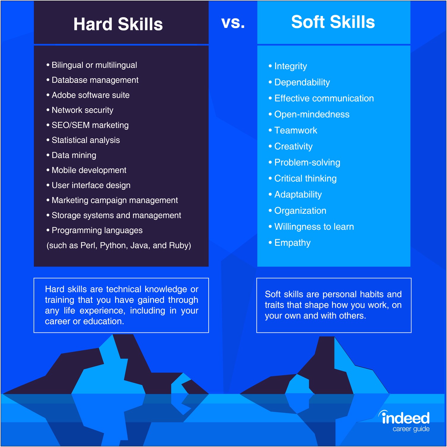 Different Types Of Information Technology Skills On Resumes