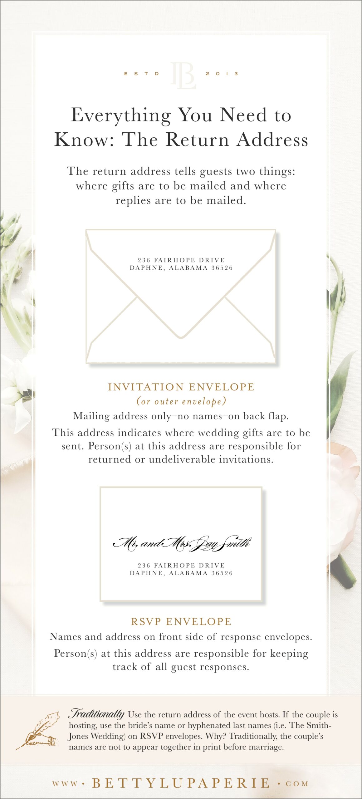 Diy Return Labels For Wedding Invitations Etiquette