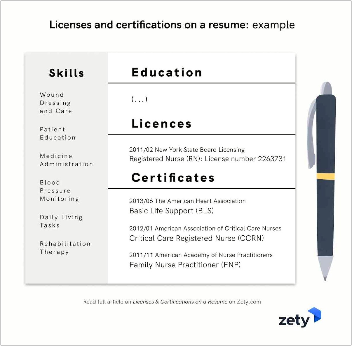 Do Online Courses Look Good On A Resume