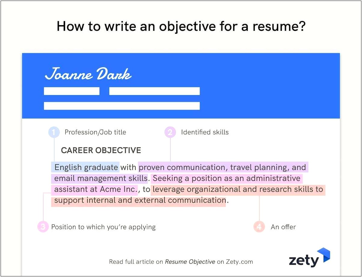 Do You Include The Word Objective On Resume