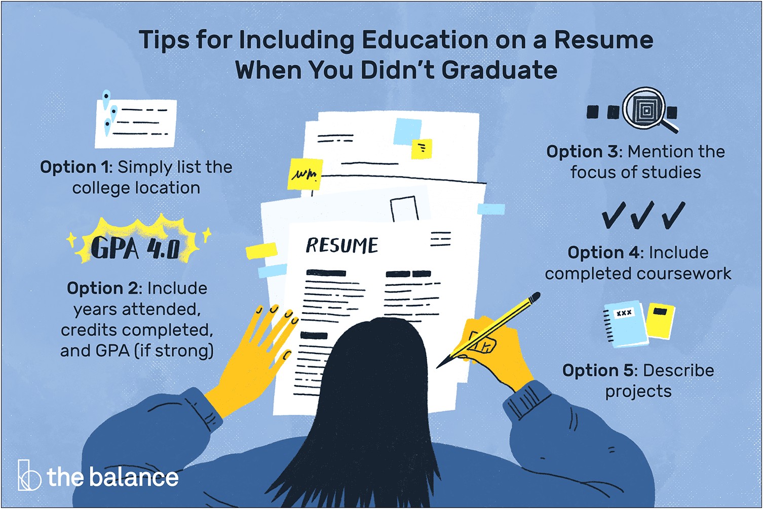 Do You Put Current Education On A Resume
