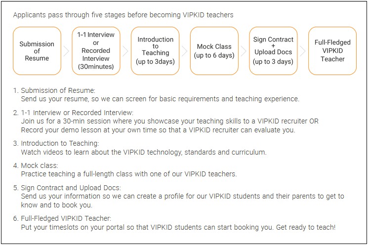 Does Vipkid Look Good On A Resume
