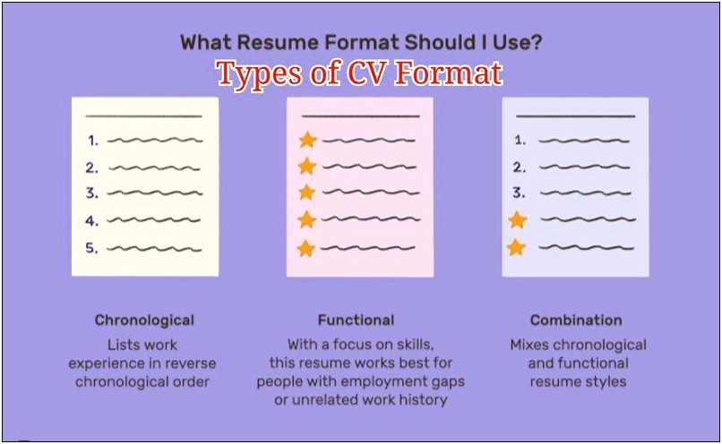 Does Work History On Resume Chronological Order