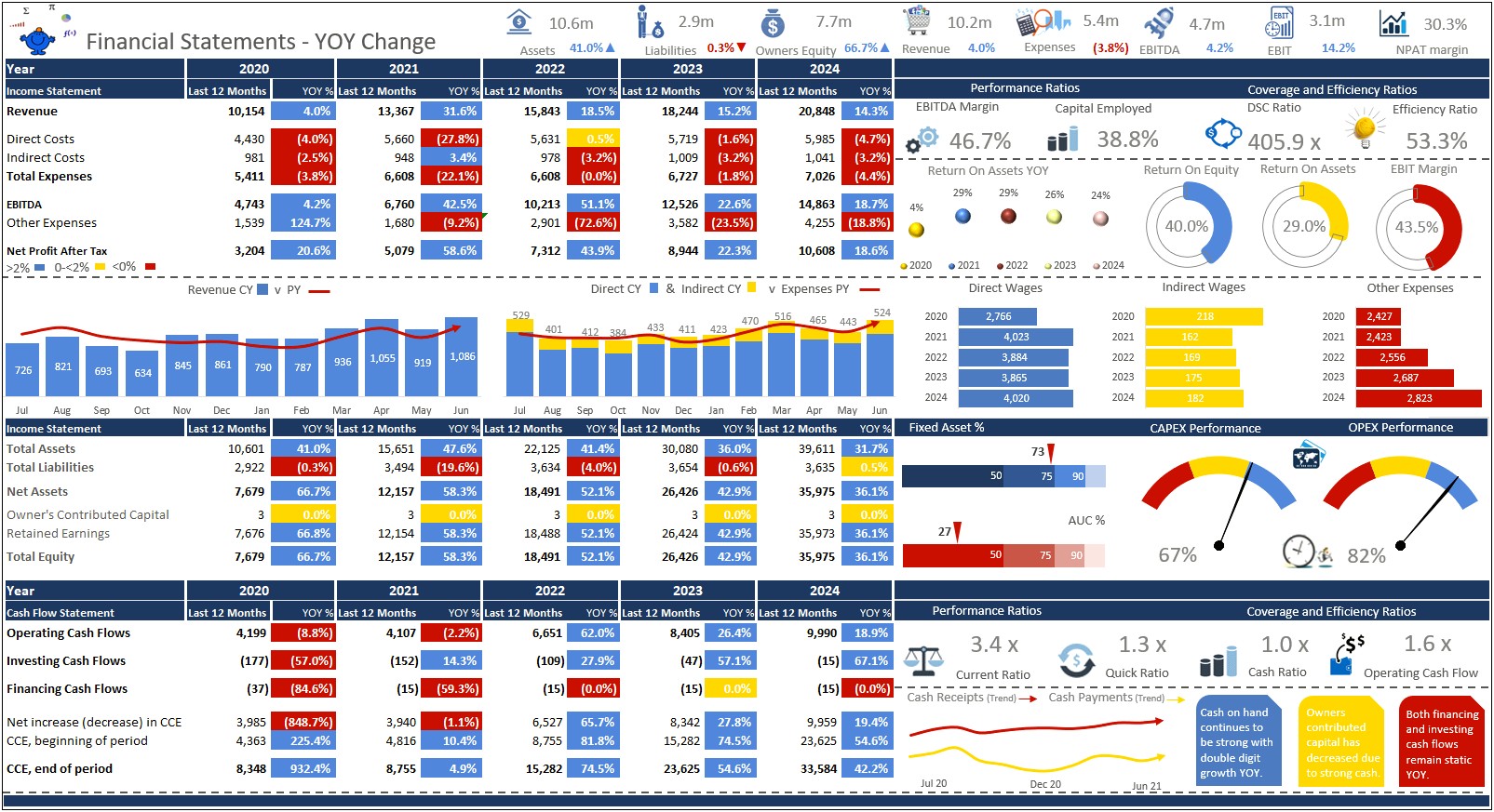 Download An Excel Dashboard Templates 2013
