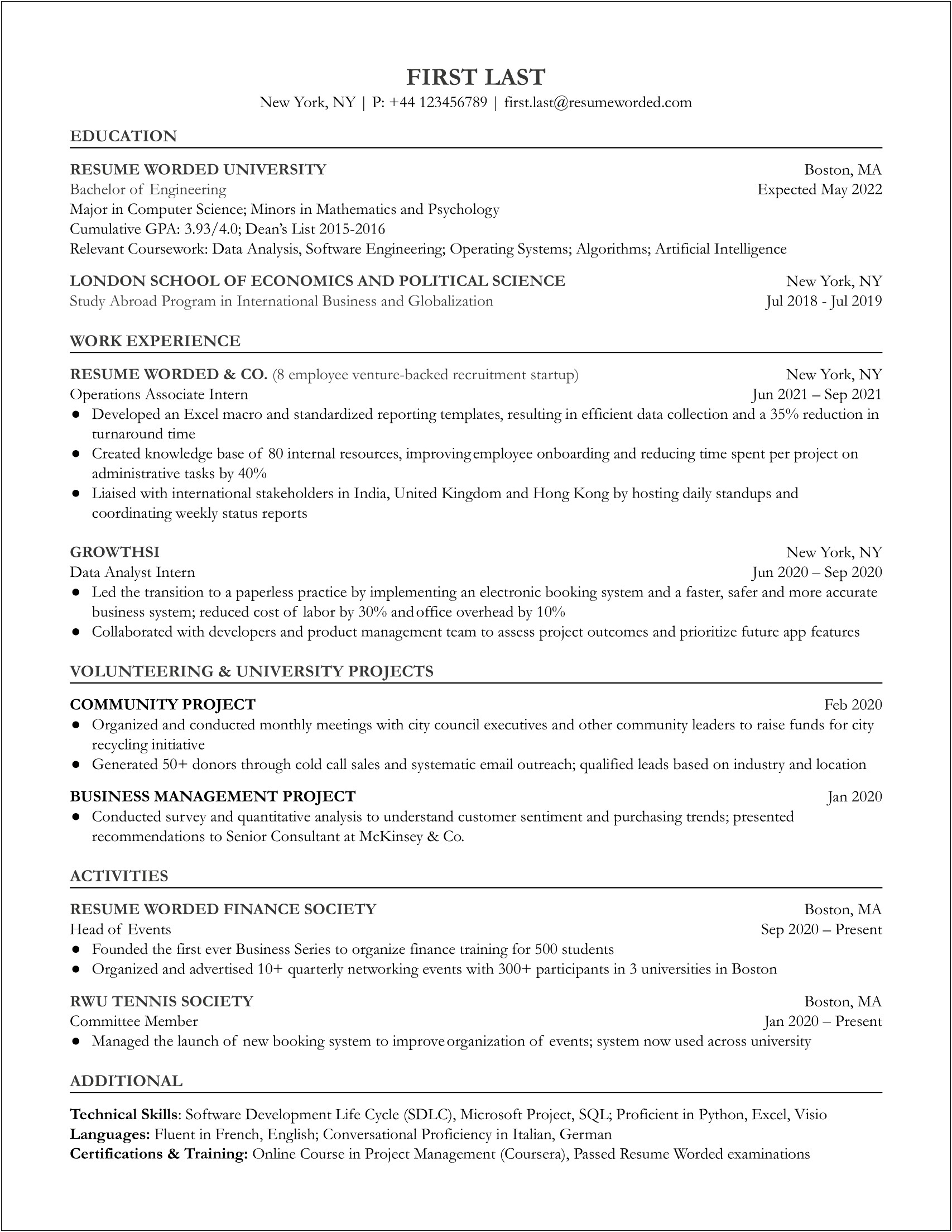 Entry Level Apartment Manager Resume Sample