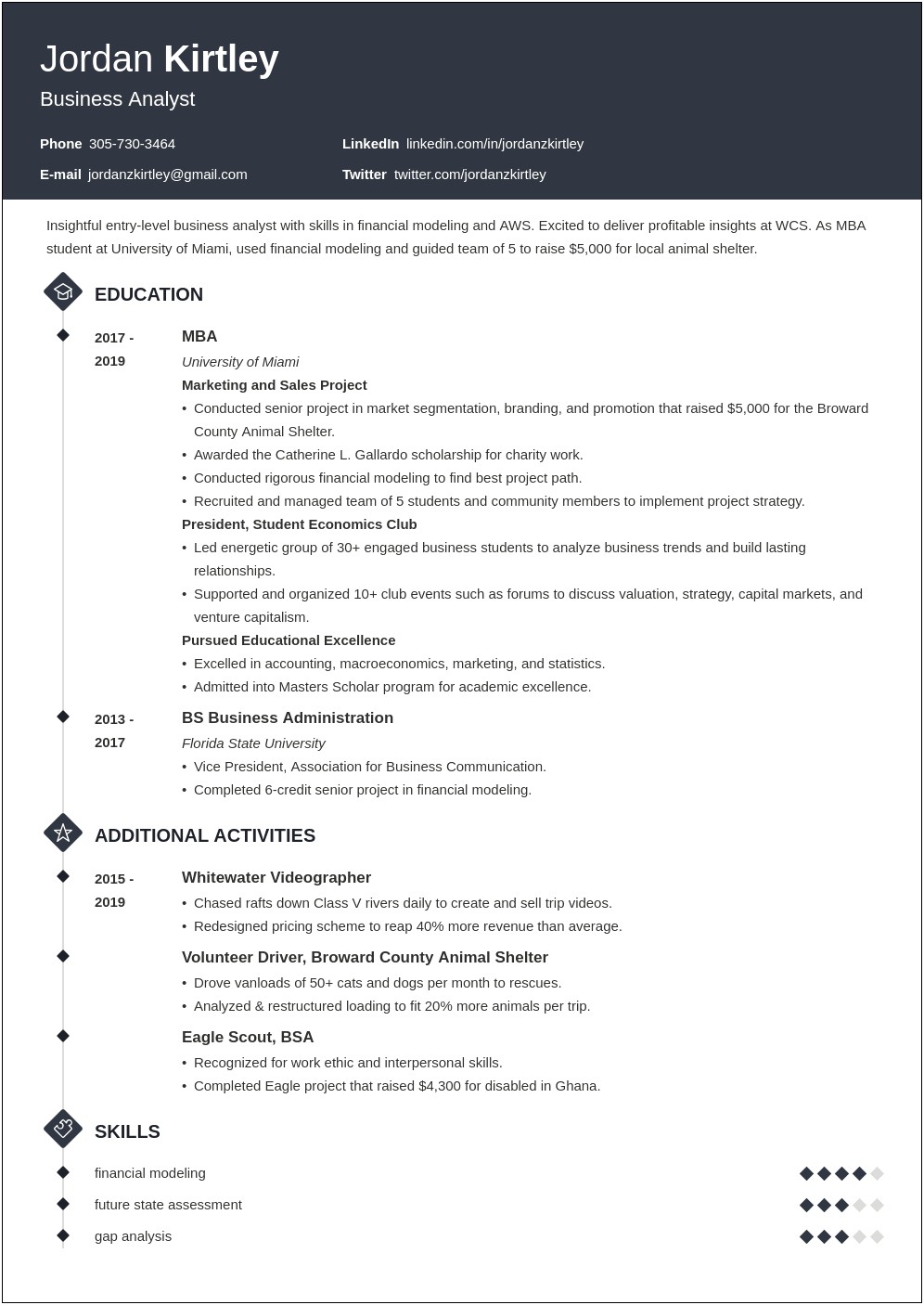 Entry Level Business Administration Resume Objectives