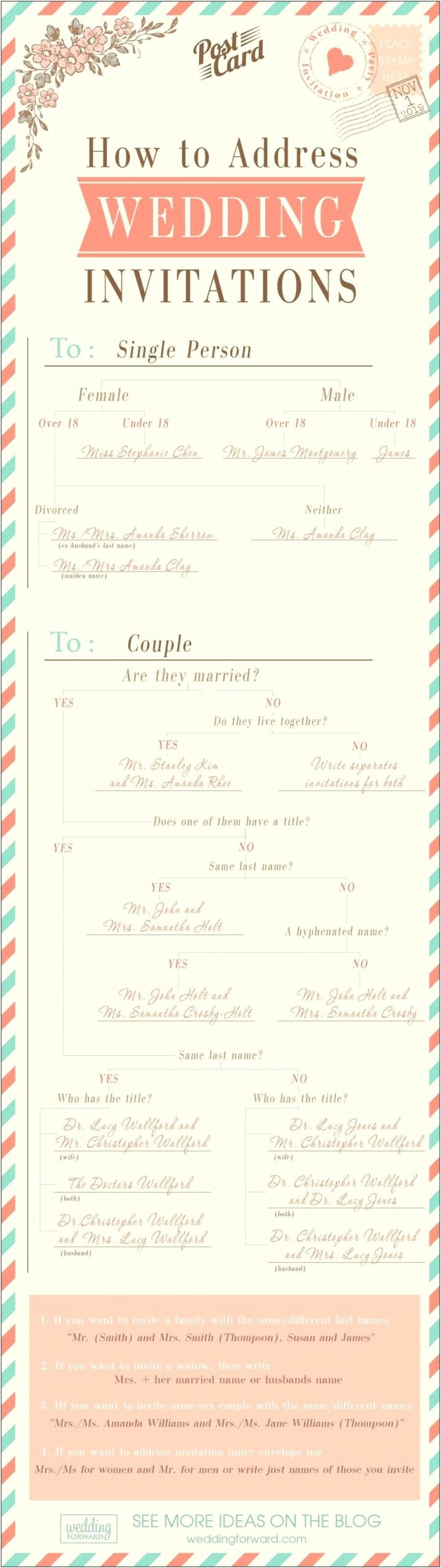 Etiquette For Addressing Wedding Invitations And Guest