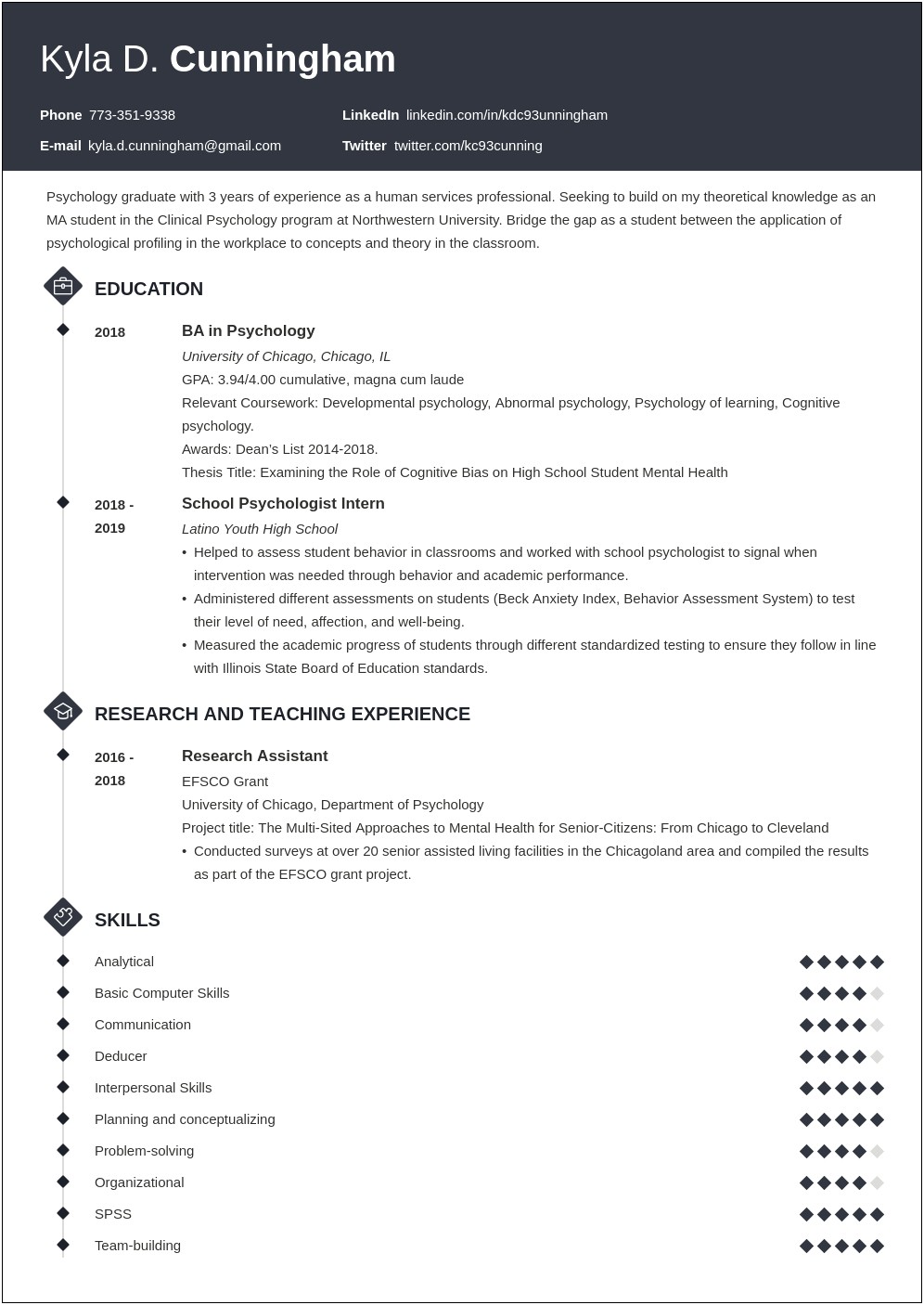 Example Of A Professional Resume For Graduate School