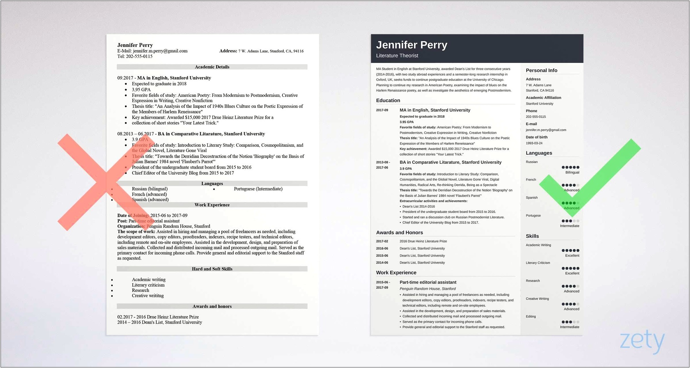 Example Of Resume For Scholarship In Malaysia
