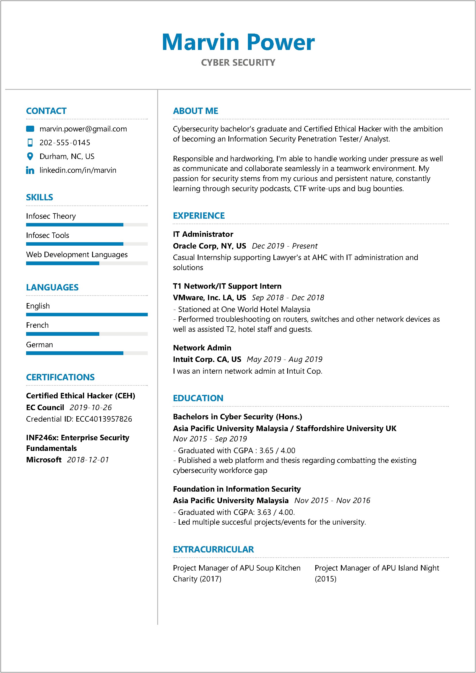Example Of Resume To Apply Job In Malaysia