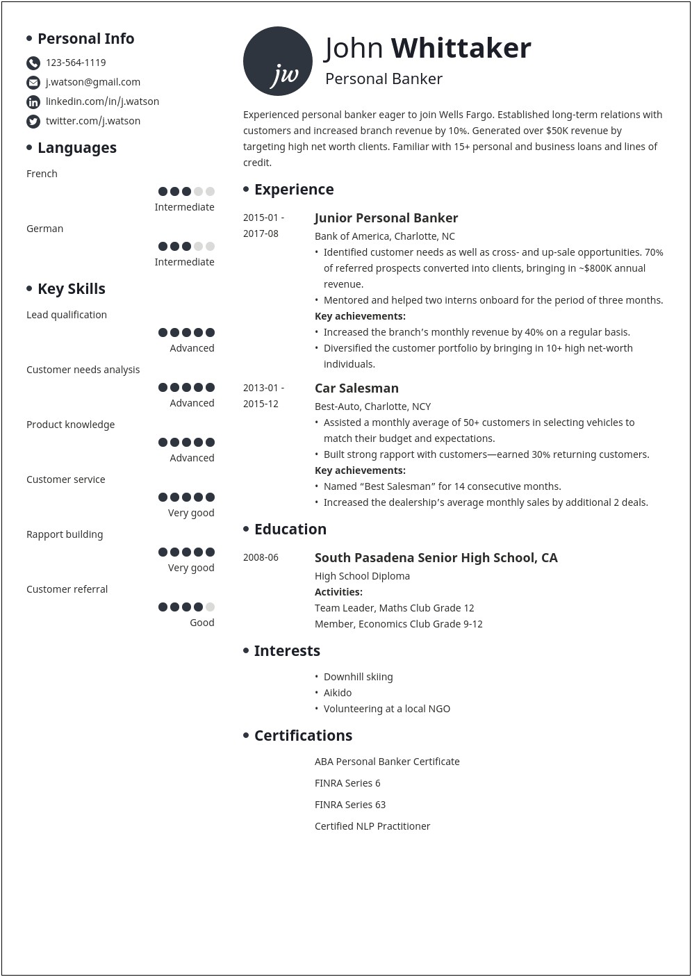 Example Of Retail Personal Banker Resume