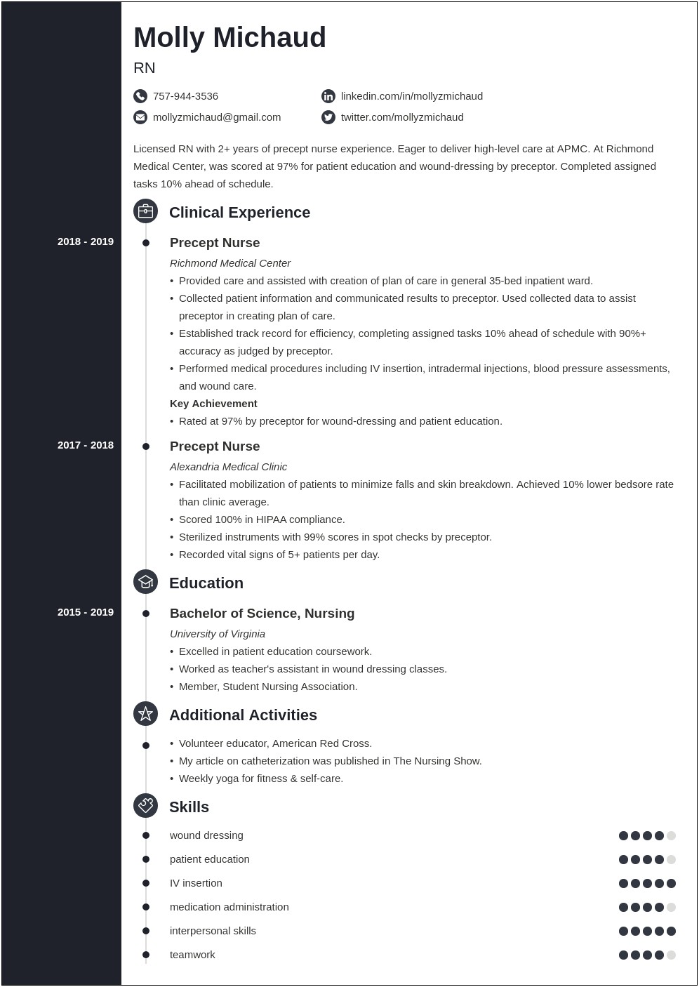 Example Resume For New Grad Rn's