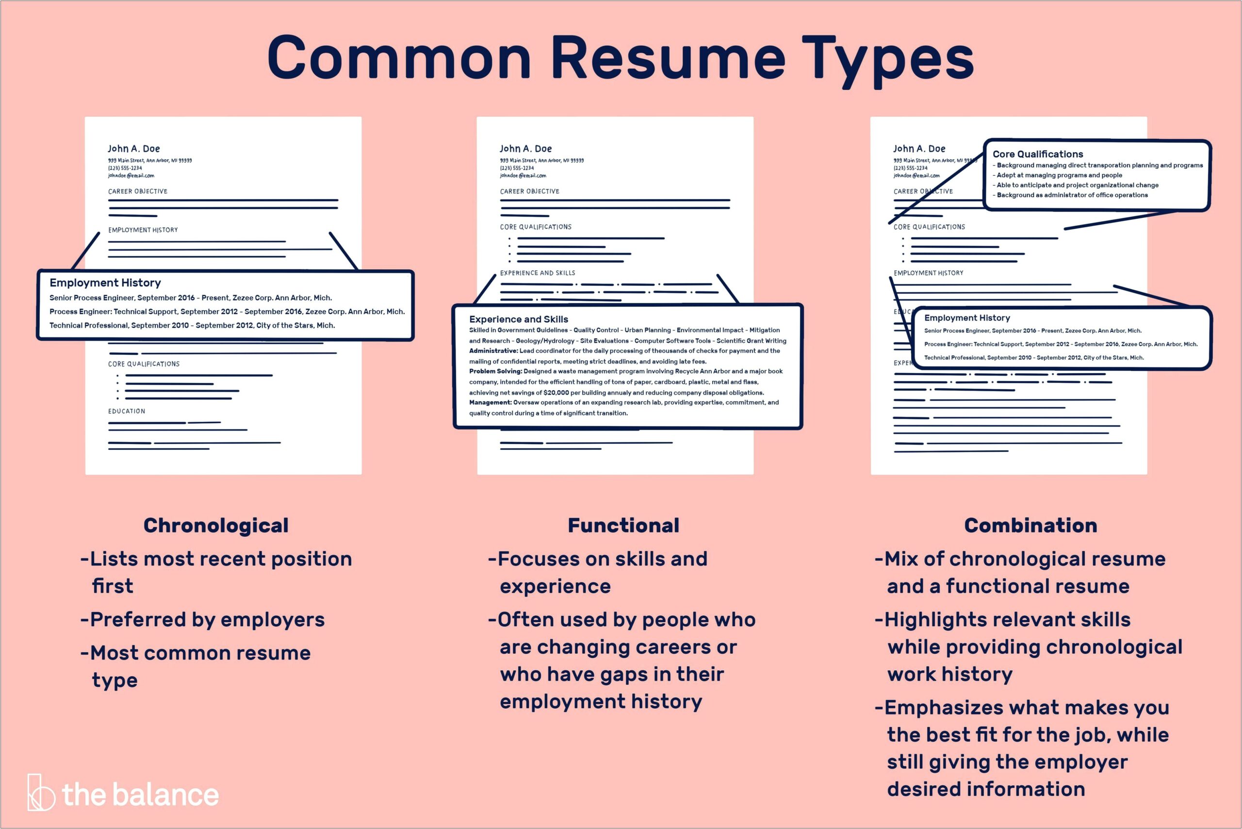 Examples Of Core Qualifications For Resume