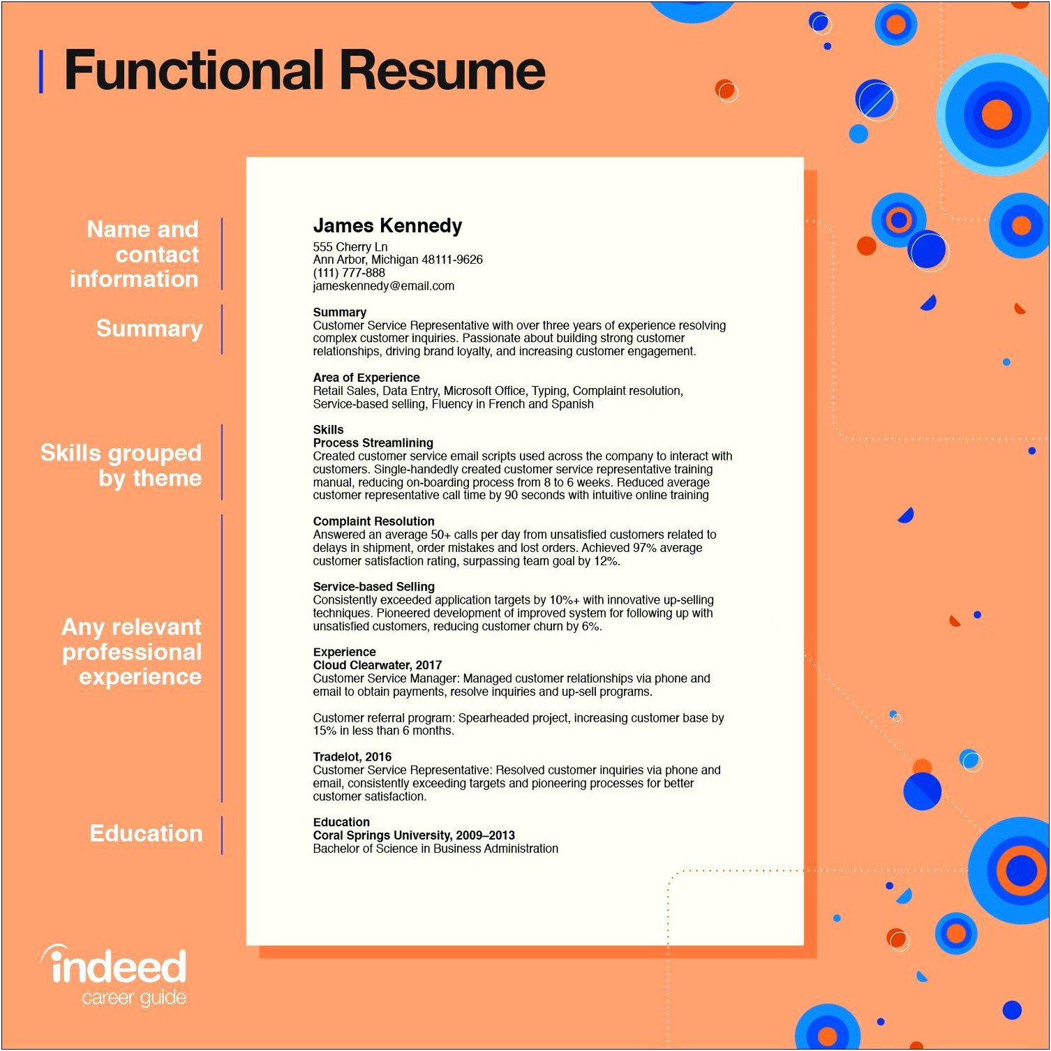 Examples Of Functional Skills For Resume