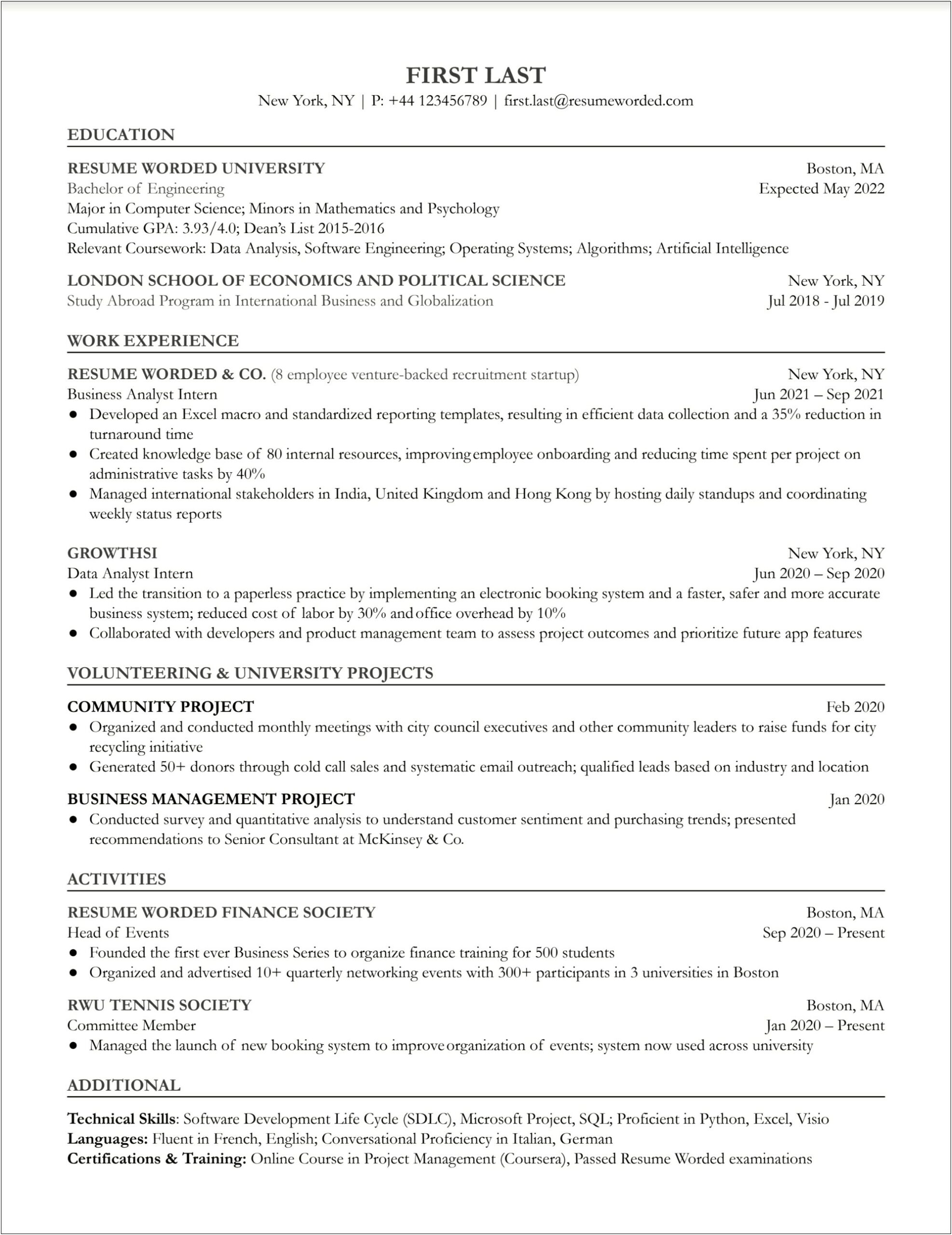 Examples Of Good Resumes For Business Analyst