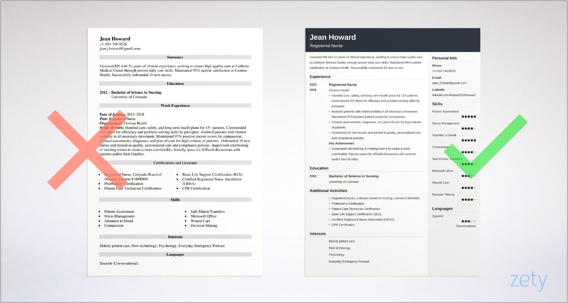Examples Of Professional Resumes For Nurses