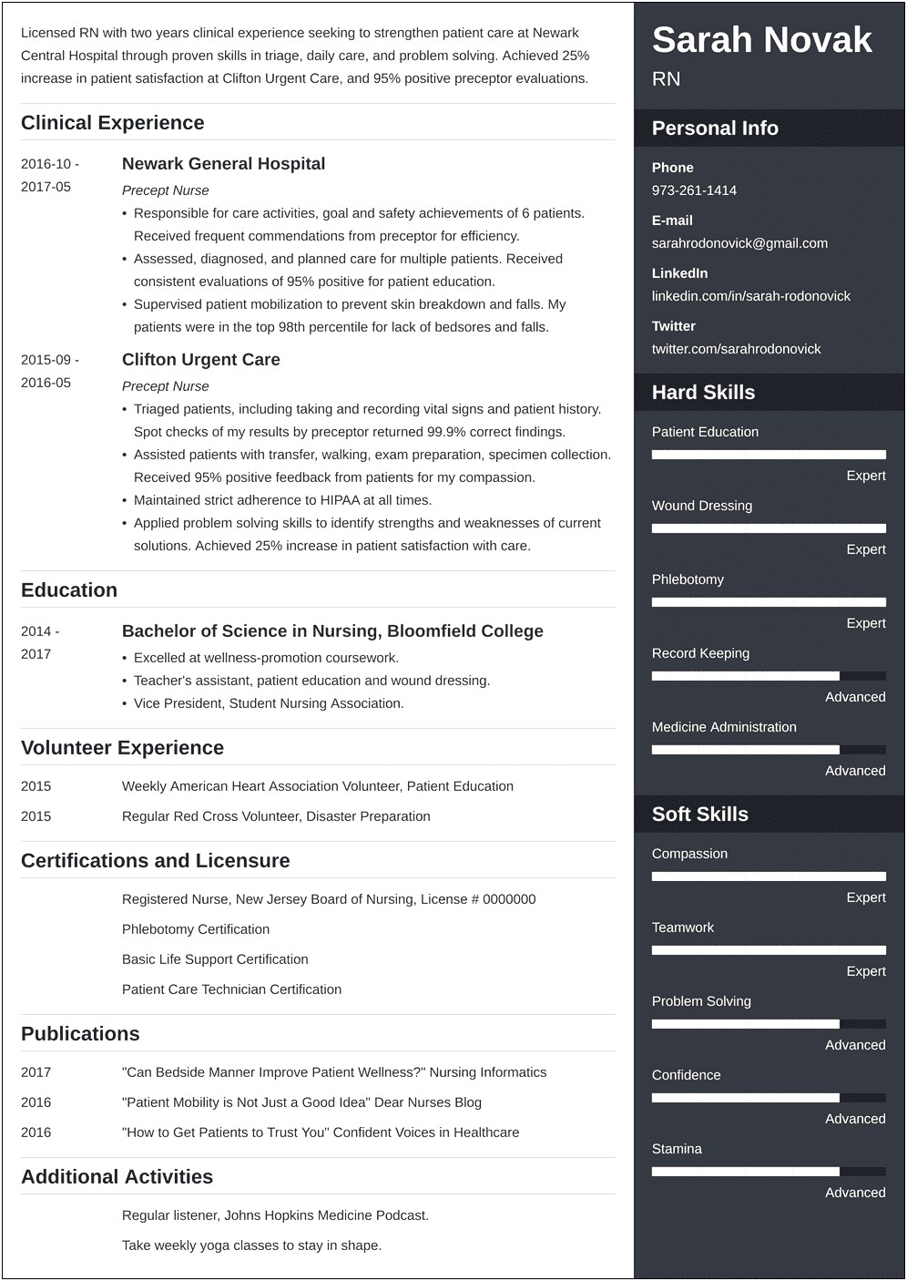 Examples Of Resumes To Get Into Nursing School