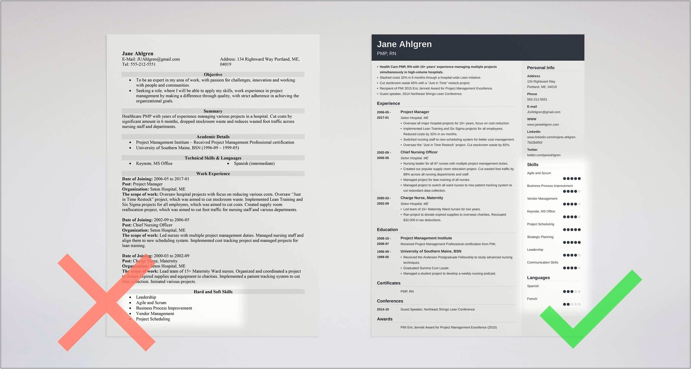 Examples Of Skills And Competencies For Resume