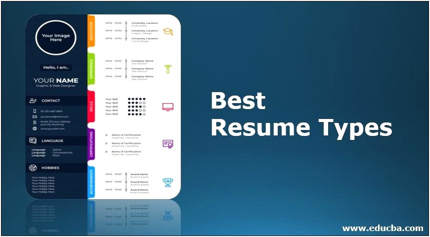 Examples Of The Three Types Of Resumes