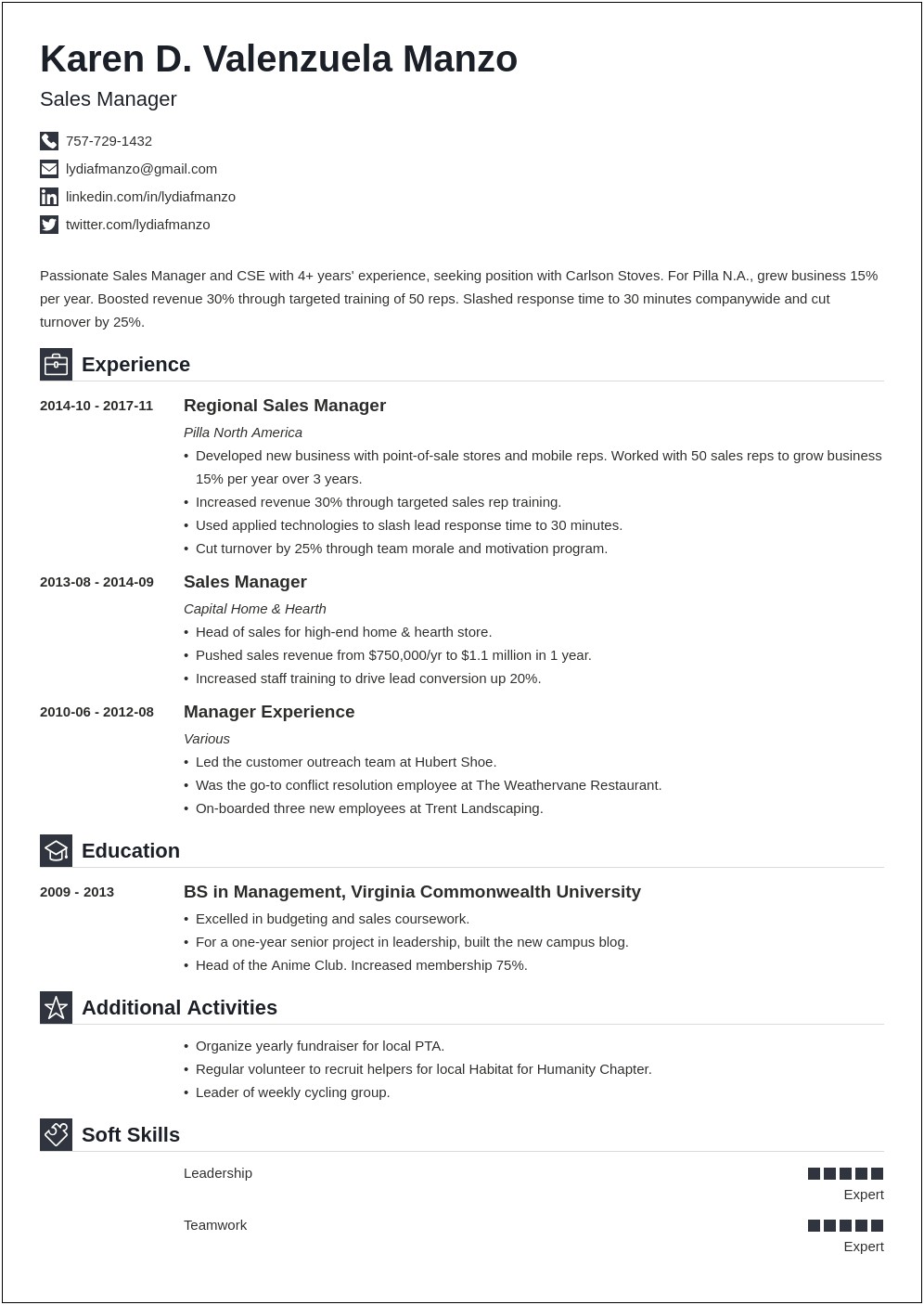 Executive Summary Template Of Resume For Higher Management