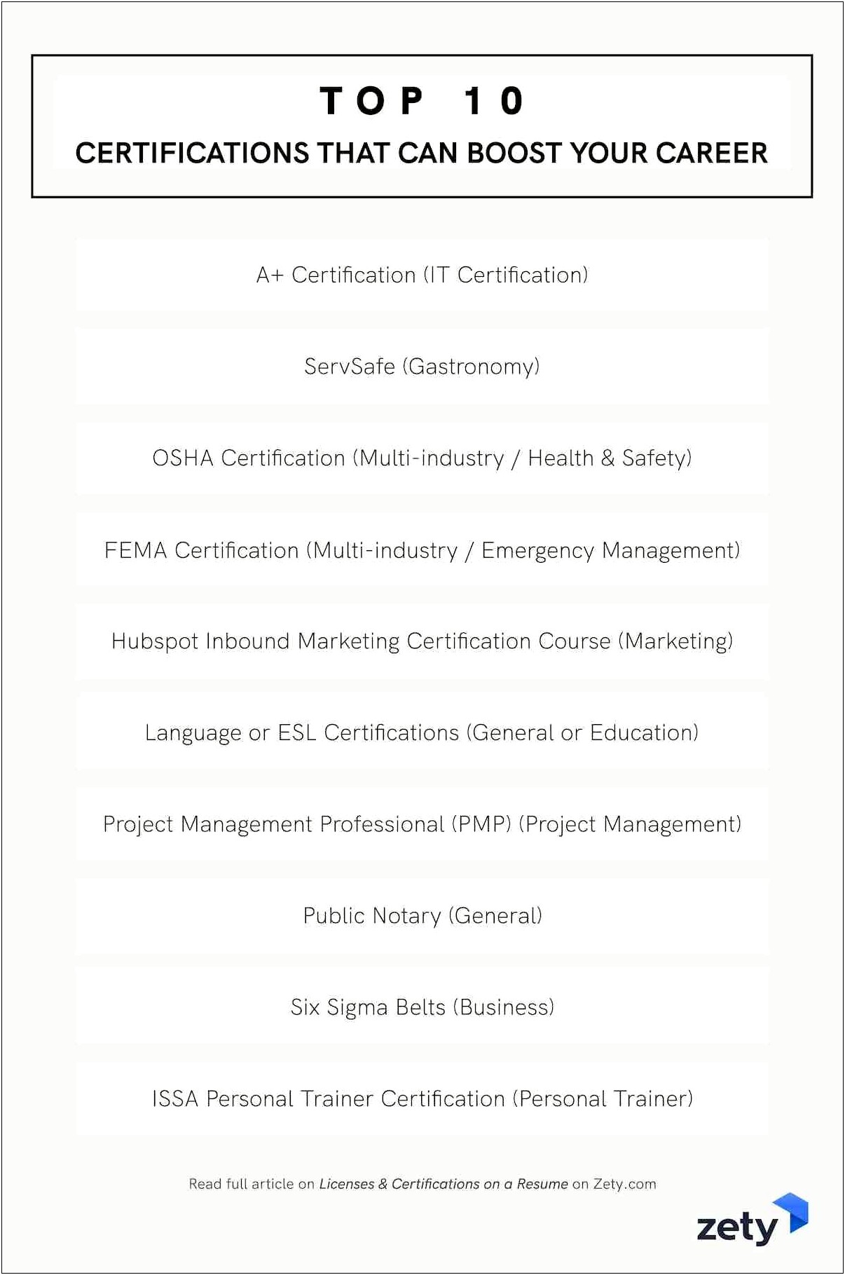 Free Certifications To Put On Resume