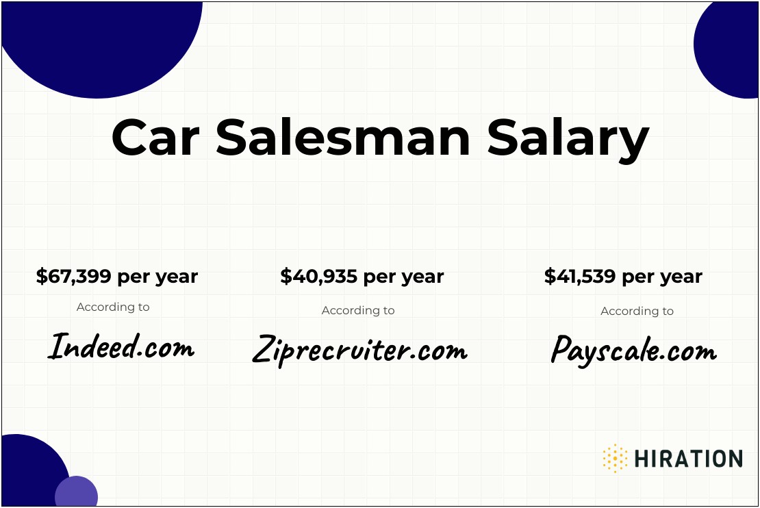 Free Sample Resume For Car Salesman