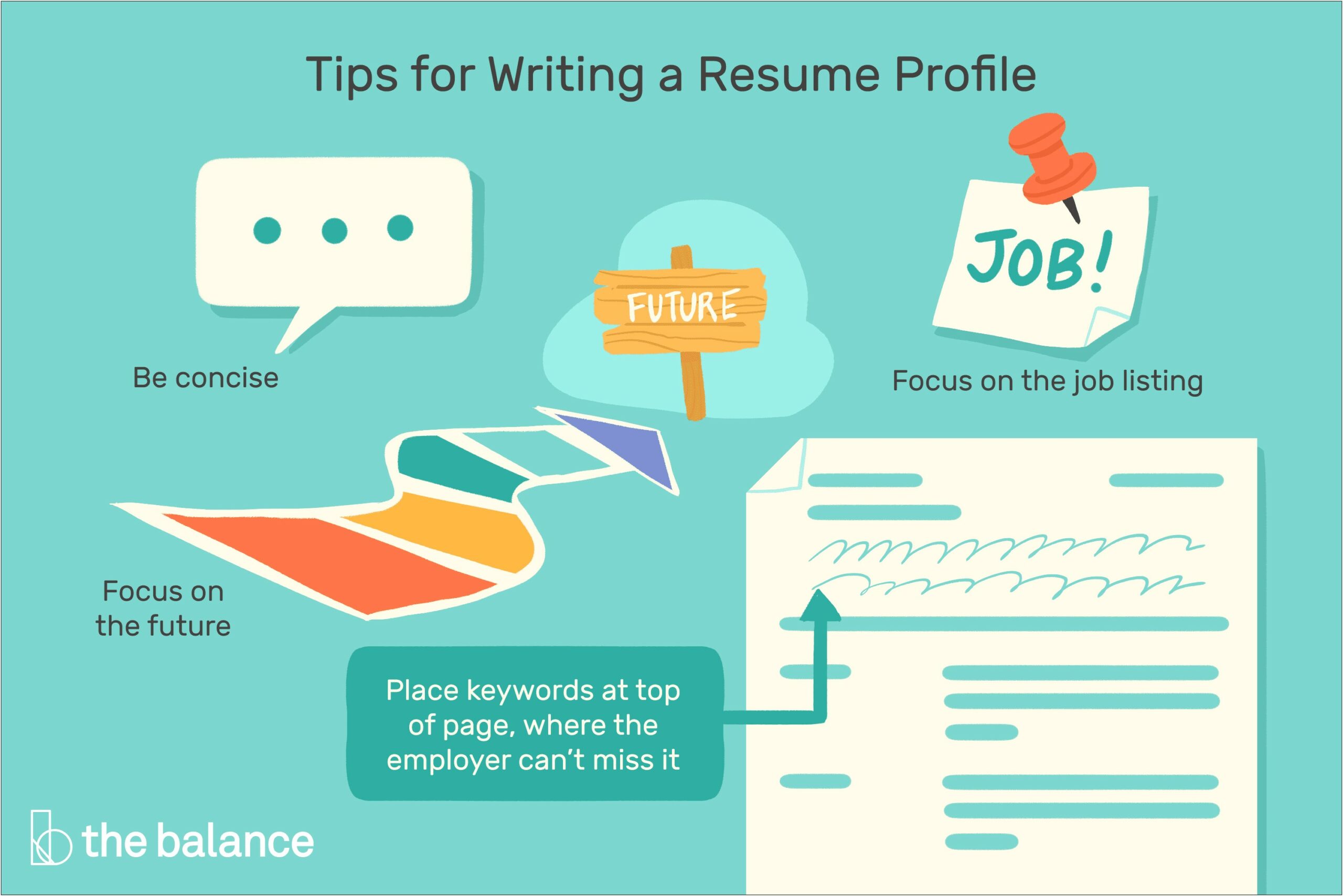 Good Job Objective To Write In Resume