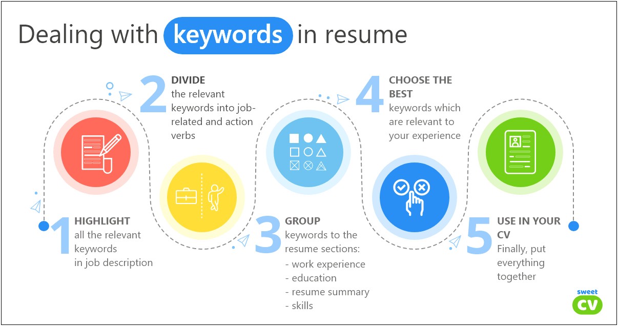 Good Keywords To Use On A Resume